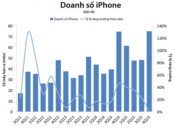 Vì sao Apple đột nhiên trình làng iPhone 4 inch mới? - Ảnh 1.