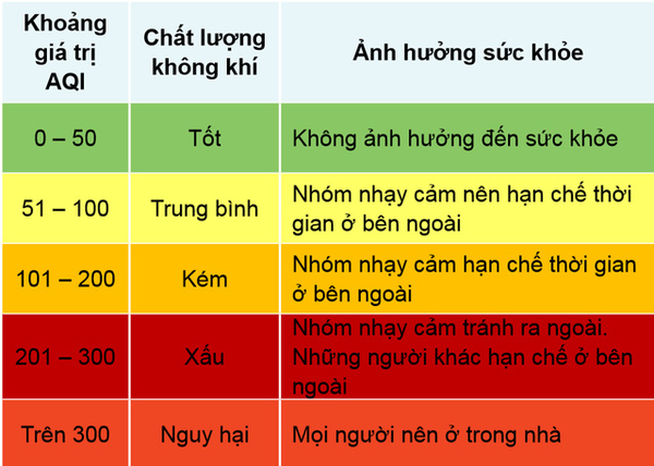 Sự thật từ bầu không khí chúng ta vẫn hít thở hàng ngày - Ảnh 2.