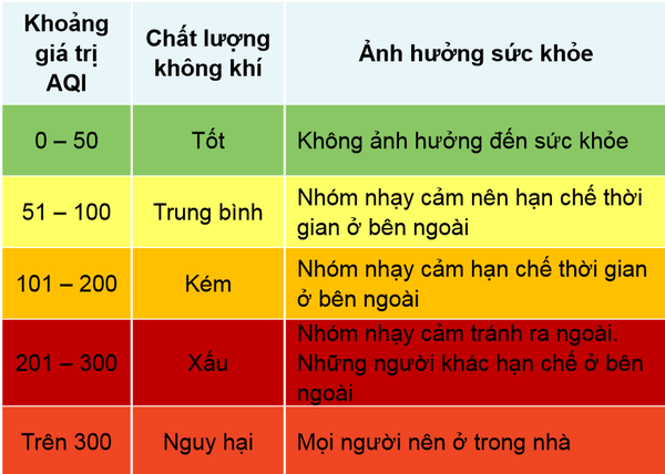 Không khí Hà Nội ô nhiễm hơn Bắc Kinh? - Ảnh 4.