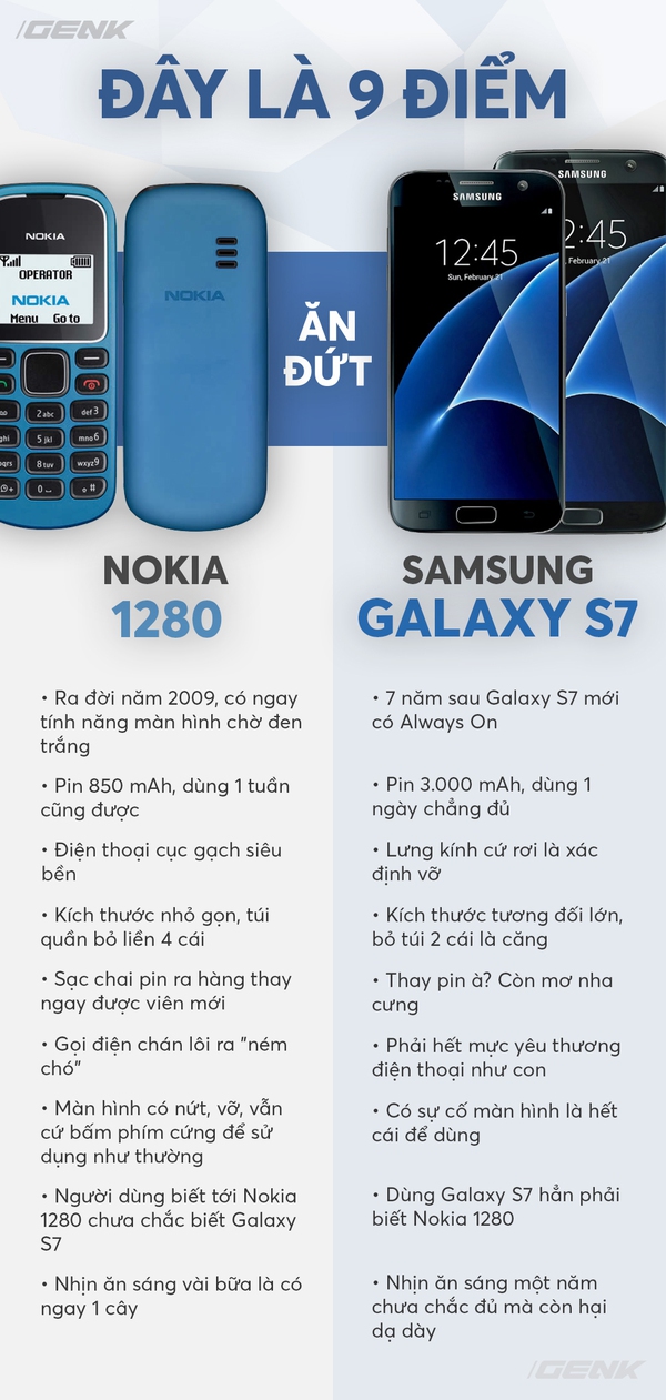 Máy soi hình nokia 1280