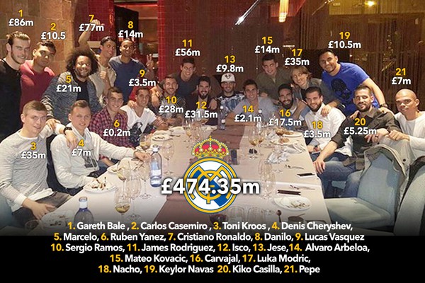 Ronaldo khoe ảnh bữa tiệc trị gi&aacute; 17.400 tỷ VNĐ - Ảnh 1.