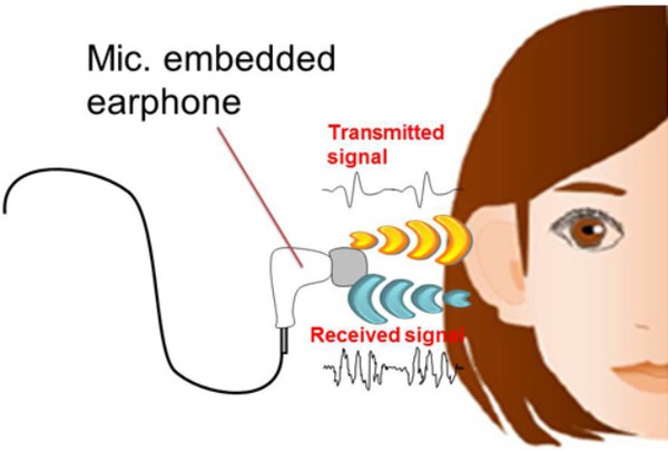 Hết vân tay, lại chuẩn bị có smartphone bảo mật bằng... lỗ tai - Ảnh 2.