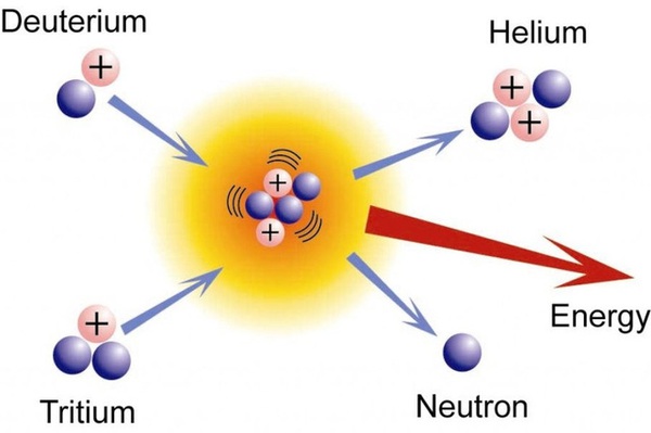 Bom H - vũ khí mới thử nghiệm thành công của Triều Tiên khủng khiếp như thế nào? - Ảnh 2.