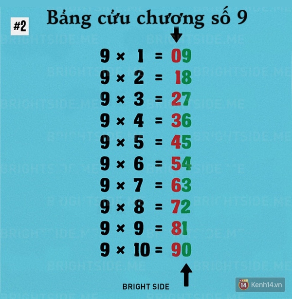 Tính toán chưa bao giờ dễ đến thế chỉ với 1 bức ảnh - Ảnh 2.