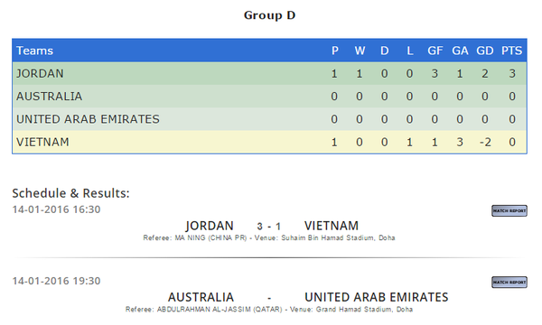 U23 Jordan ăn mừng h&agrave;i hước sau khi s&uacute;t tung lưới U23 Việt Nam - Ảnh 5.