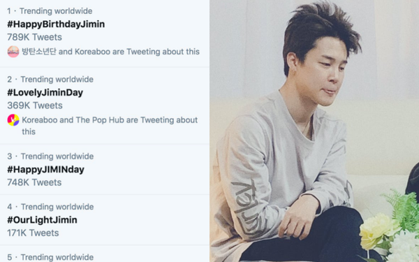 Jimin BTS lọt top trending gần 50 quốc gia nhân dịp sinh nhật