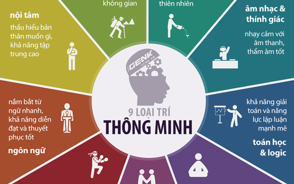 Biểu hiện của trí thông minh có thể được thể hiện trong nghề nghiệp của bạn. Khám phá thêm về tác động của trí thông minh đối với nghề nghiệp và xem những hình ảnh thú vị về chủ đề này tại đây.