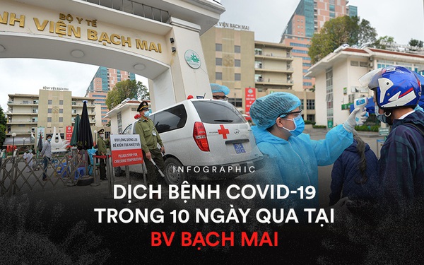 Dịch Covid 19 Tại Bệnh Viện Bạch Mai Toan Cảnh 10 Ngay Thanh ổ Dịch