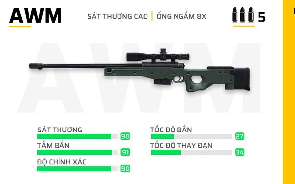 vẽ súng AWM trong Free Fire cách vẽ súng Free Fire  How to draw AWM gun   YouTube