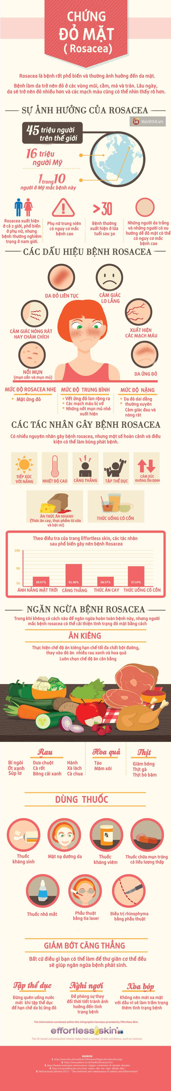 rosacea-b20b1