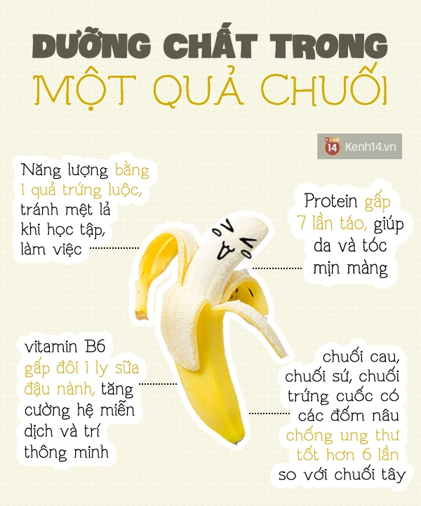 Giá Trị Dinh Dưỡng Của Chuối - Tất Cả Những Gì Bạn Cần Biết