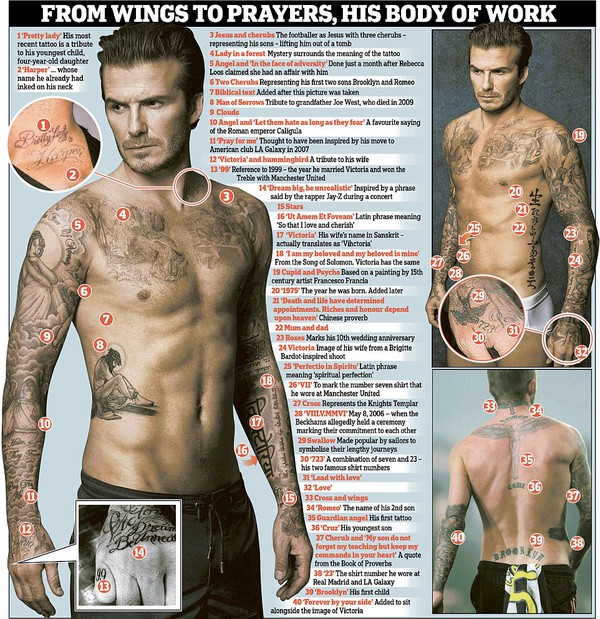 Hình xăm trên người David Beckham và ý nghĩa của chúng