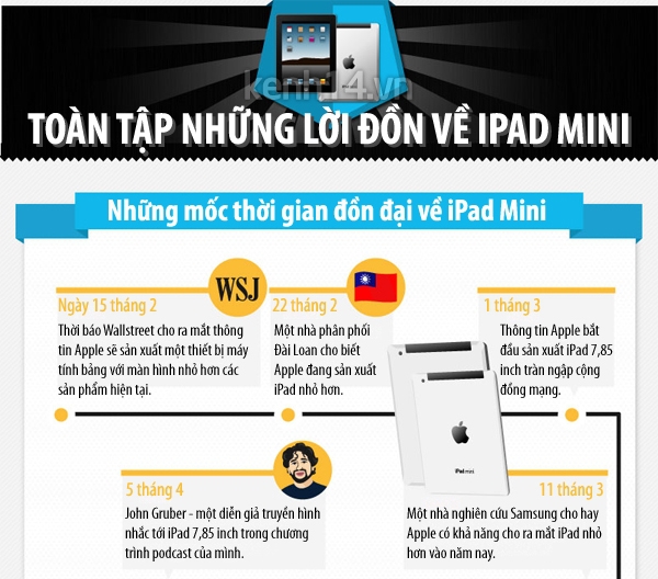 Mọi điều cần biết về iPad Mini trước giờ lên sóng 1