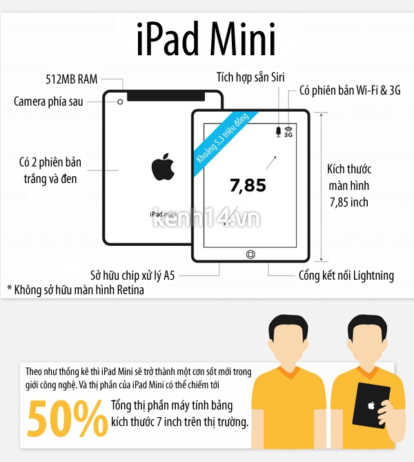 Mọi điều cần biết về iPad Mini trước giờ lên sóng 3