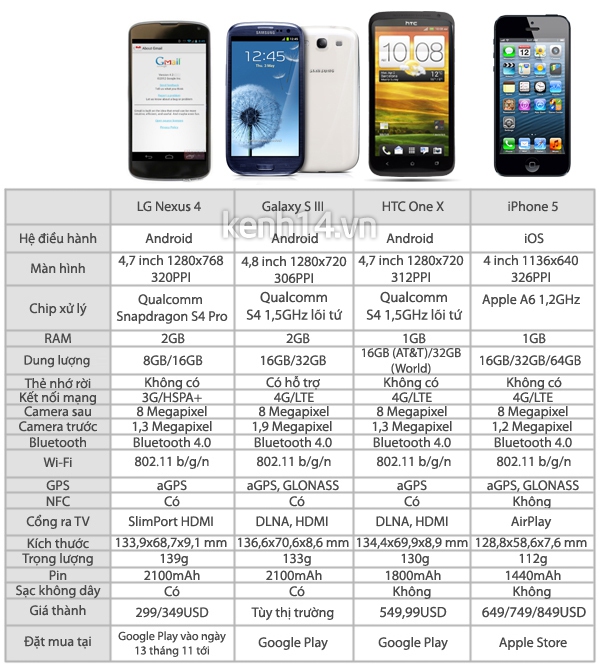 Nexus 4 liệu có đáng mua? 3
