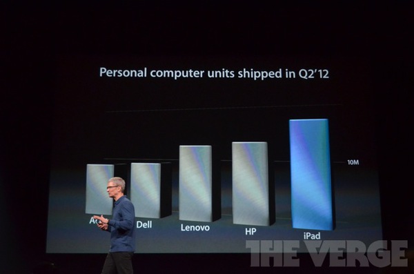 iPad Mini màn hình 7,9 inch mới giá chỉ từ 329 USD 17