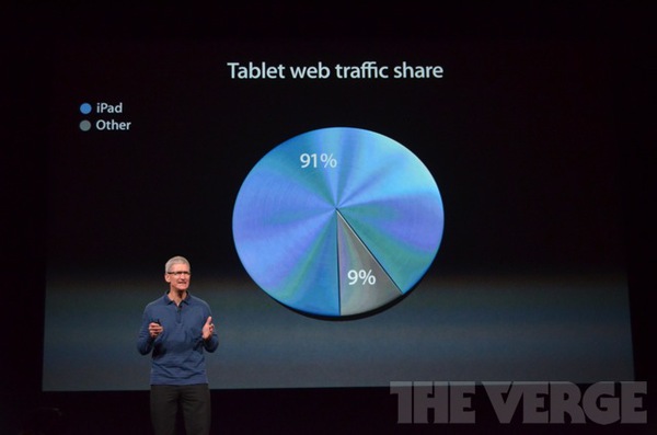 iPad Mini màn hình 7,9 inch mới giá chỉ từ 329 USD 18