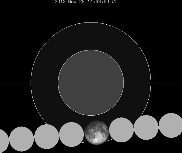 Nguyệt thực nửa tối ở Việt Nam vào ngày 28/11 3