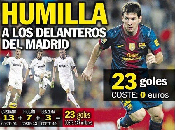 Messi bằng cả CR7, Benzema, Higuain cộng lại  3