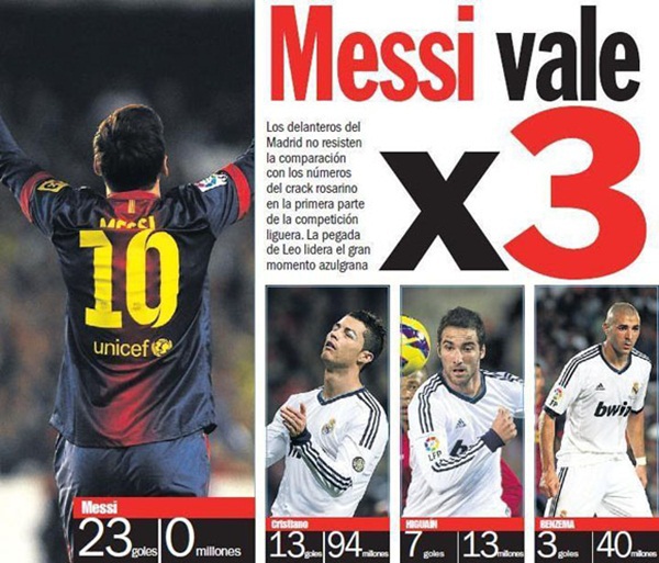 Messi bằng cả CR7, Benzema, Higuain cộng lại  2