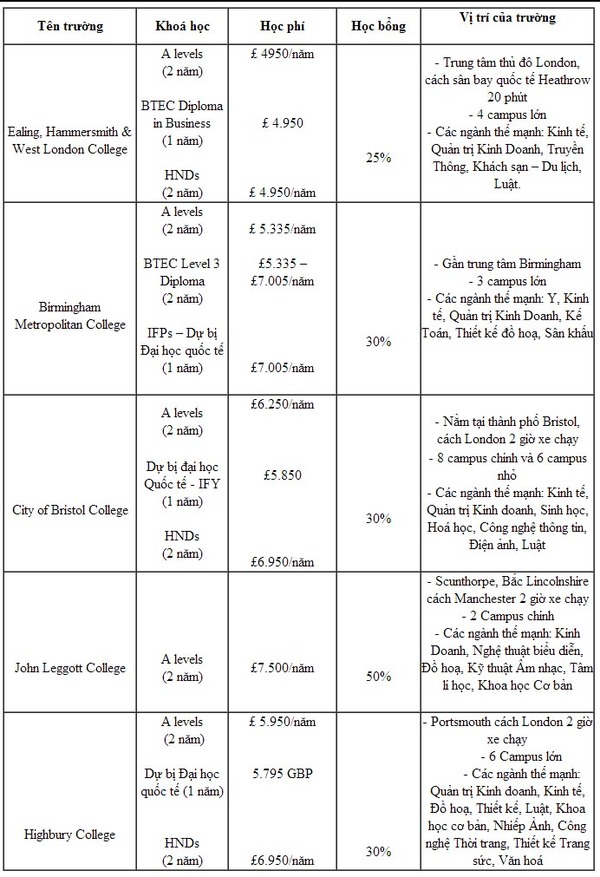 Thông báo học bổng các trường công lập Anh Quốc 2