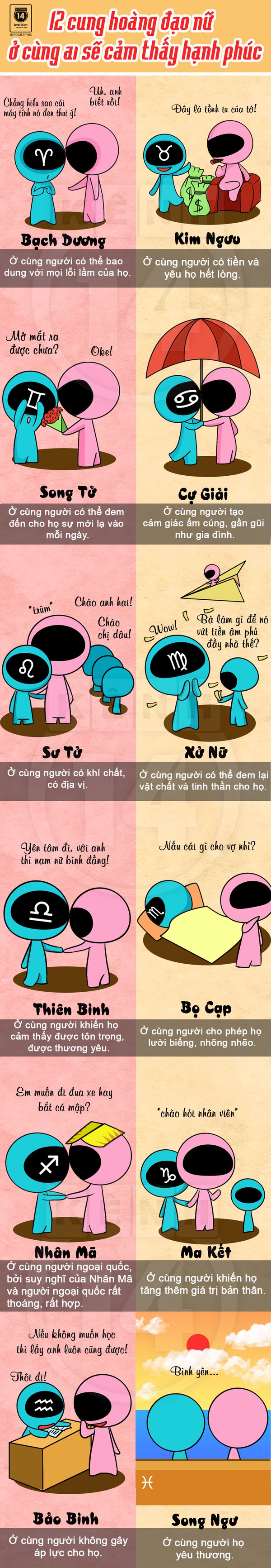 Mẫu người trong mơ của 12 nàng hoàng đạo