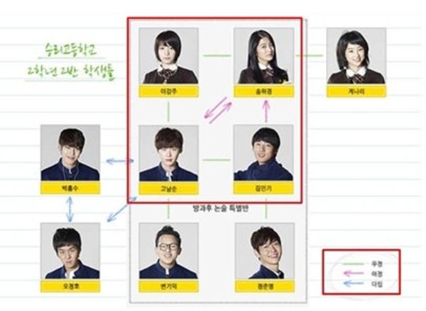 School 2013 "xử trảm" tình yêu học trò 3