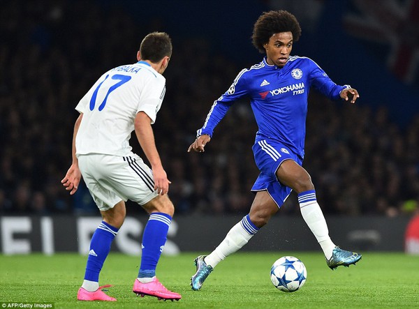 willian-1fa3c