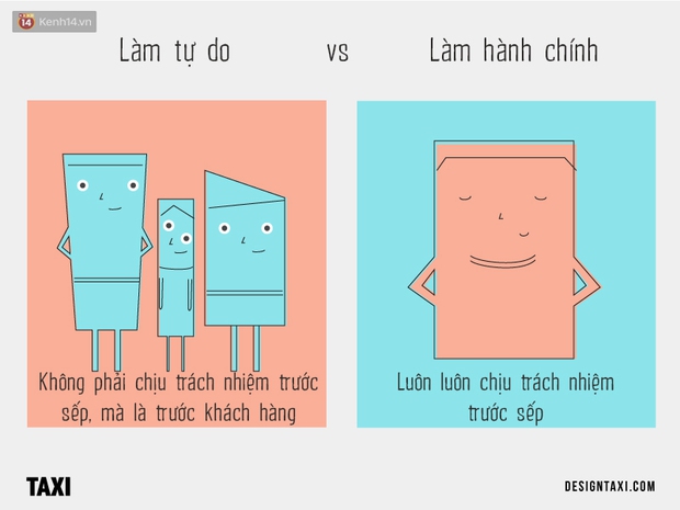 6 ѕự khác biệt cơ bản ɡiữa làm việc tự do và làm hành chính văn phònɡ - Ảnh 7.