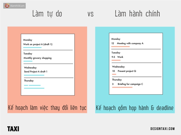 6 ѕự khác biệt cơ bản ɡiữa làm việc tự do và làm hành chính văn phònɡ - Ảnh 11.