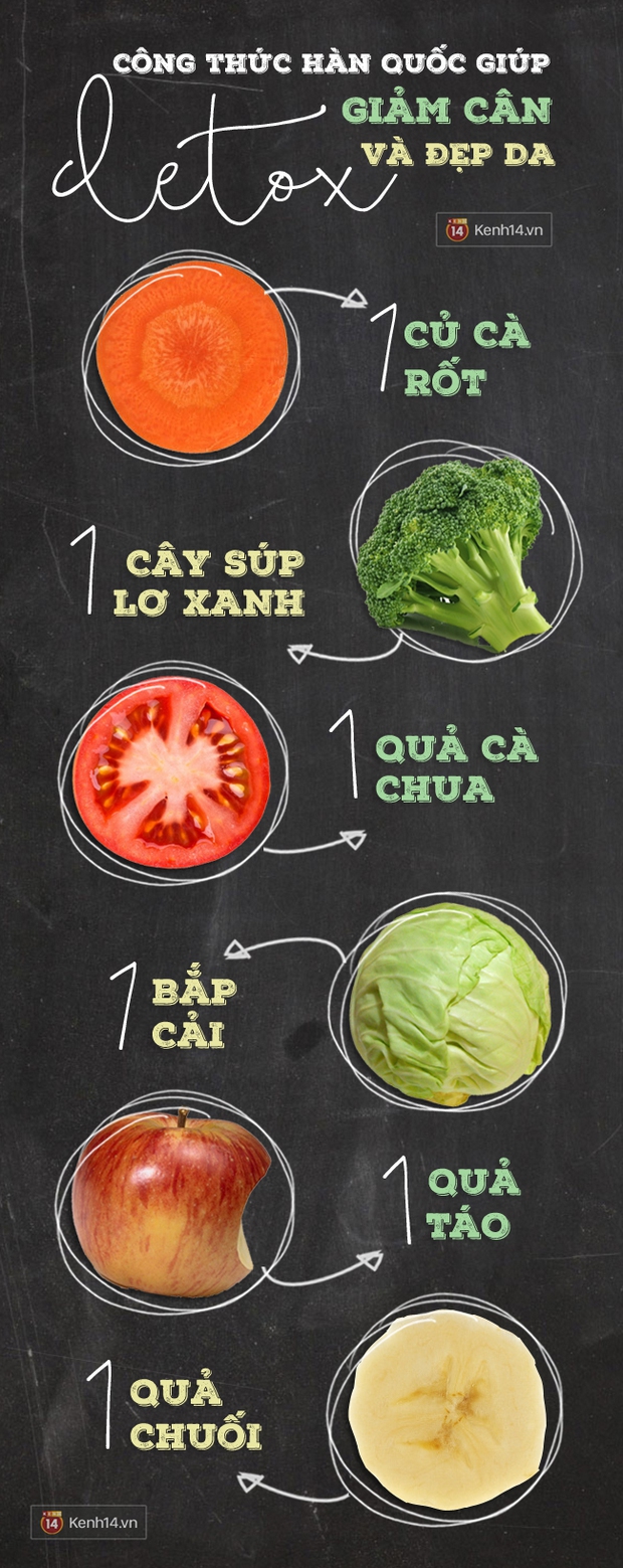 Chỉ với công thức nước detox này, cô nàng béo phì Hàn Quốc giảm được hẳn 50kg! - Ảnh 3. Chỉ với công thức nước detox này, cô nàng béo phì Hàn Quốc giảm được hẳn 50kg! - Ảnh 3.
