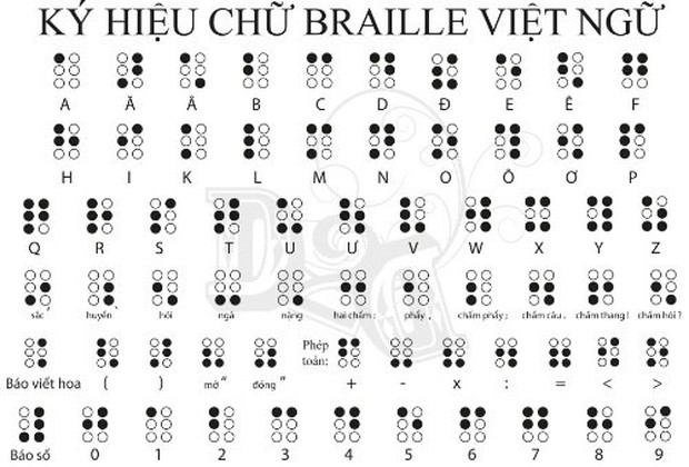 Nút bấm trên thang máy có những vân nổi để làm gì? - Ảnh 4.