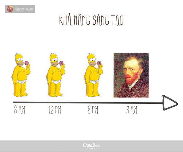 Những nỗi khổ chỉ ai học và đi làm design mới hiểu - Ảnh 2.