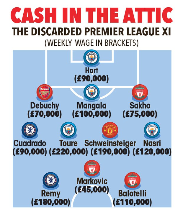 Đội hình 11 triệu phú việc nhẹ lương cao của Premier League - Ảnh 5.