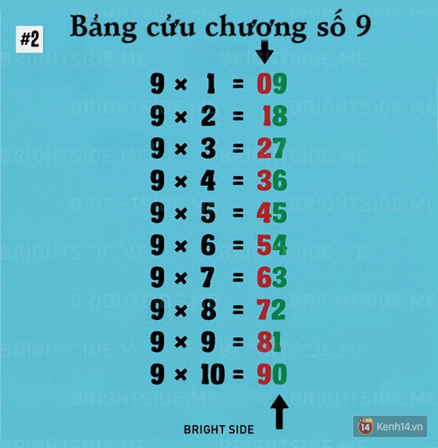Tính toán chưa bao giờ dễ đến thế chỉ với 1 bức ảnh - Ảnh 2.