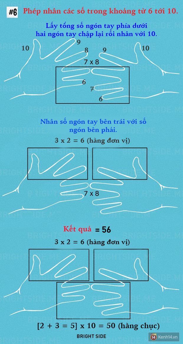 Tính toán chưa bao giờ dễ đến thế chỉ với 1 bức ảnh - Ảnh 6.