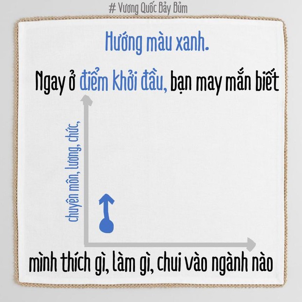 Bạn đang phát triển theo chiều ngang hay chiều dọc? Biết được điều này càng sớm, càng dễ thành công! - Ảnh 10.