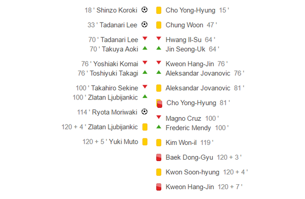 Đội bóng Hàn Quốc loạn đả sau khi bị loại khỏi AFC Champions League - Ảnh 4.