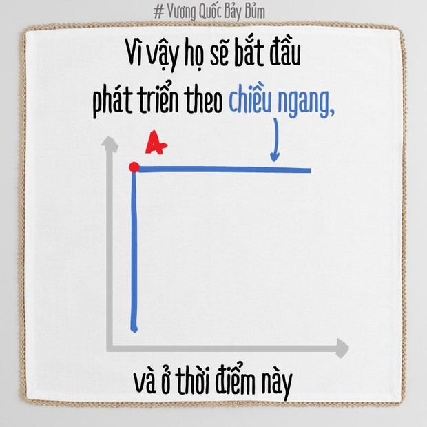 Bạn đang phát triển theo chiều ngang hay chiều dọc? Biết được điều này càng sớm, càng dễ thành công! - Ảnh 14.