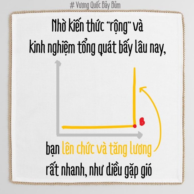 Bạn đang phát triển theo chiều ngang hay chiều dọc? Biết được điều này càng sớm, càng dễ thành công! - Ảnh 22.