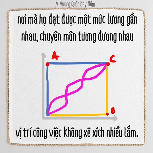 Bạn đang phát triển theo chiều ngang hay chiều dọc? Biết được điều này càng sớm, càng dễ thành công! - Ảnh 25.