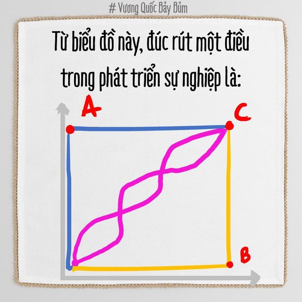 Bạn đang phát triển theo chiều ngang hay chiều dọc? Biết được điều này càng sớm, càng dễ thành công! - Ảnh 26.