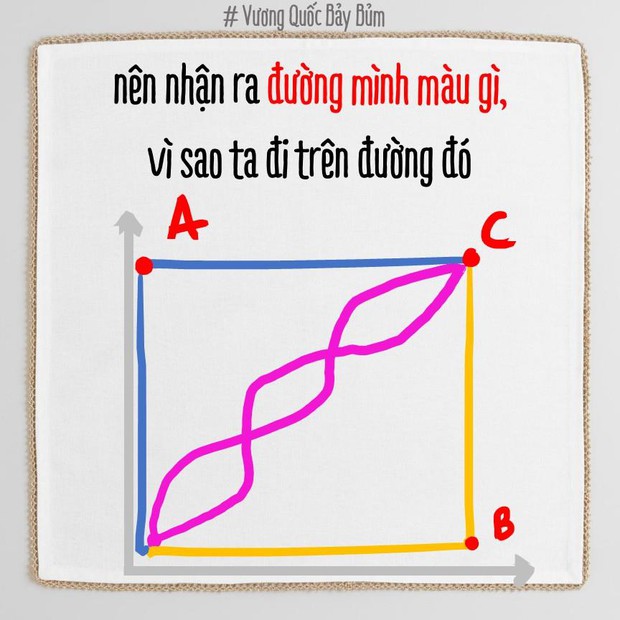 Bạn đang phát triển theo chiều ngang hay chiều dọc? Biết được điều này càng sớm, càng dễ thành công! - Ảnh 27.