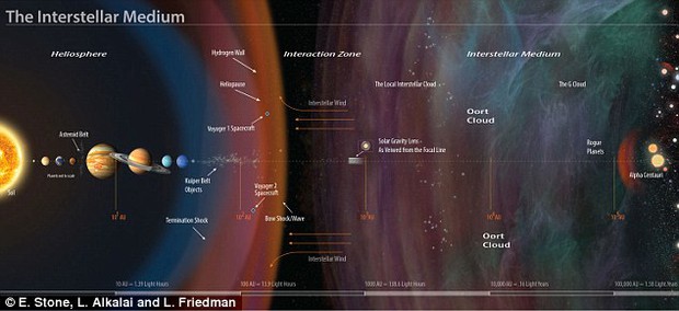 NASA dự định biến Mặt trời thành... kính chiếu yêu để tìm người ngoài hành tinh - Ảnh 3.