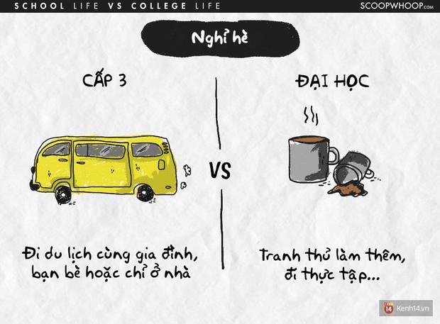 Cấp 3 và đại học quả là hai khái niệm đầy mâu thuẫn mà! - Ảnh 5.