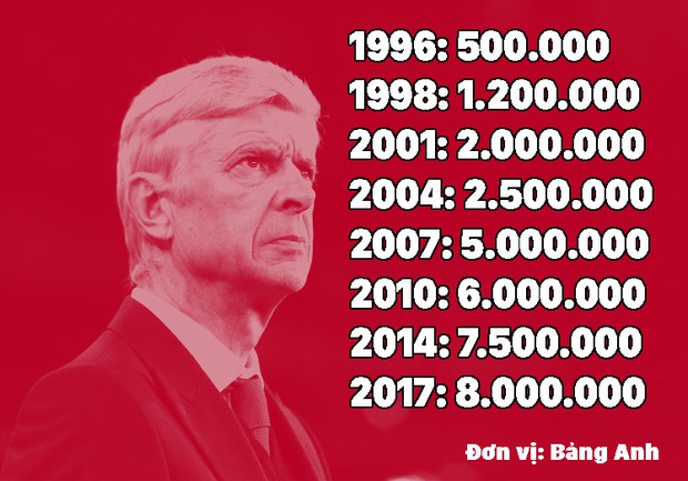 Arsenal, kẻ muôn đời đi mua ảo vọng - Ảnh 2.