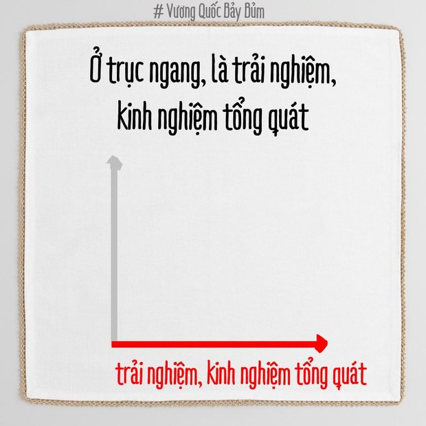 Bạn đang phát triển theo chiều ngang hay chiều dọc? Biết được điều này càng sớm, càng dễ thành công! - Ảnh 8.