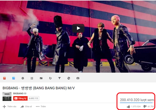 MV Bang Bang Bang của BigBang cán mốc 200 triệu views trên Youtube, nhanh nhất trong lịch sử các nhóm nhạc Kpop - Ảnh 1.
