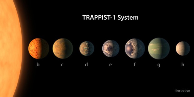 Tìm ra một Hệ Mặt trời 2.0: 7 hành tinh giống Trái đất, hoàn hảo để tìm kiếm sự sống ngoài hành tinh - Ảnh 3.