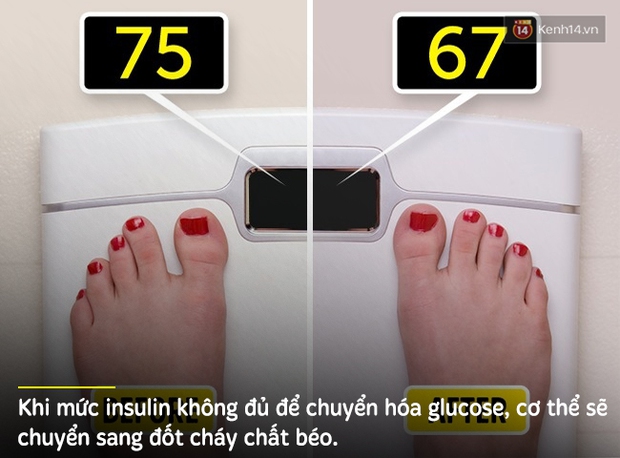 Những dấu hiệu cho thấy bạn đang ăn quá nhiều đường - Ảnh 9.